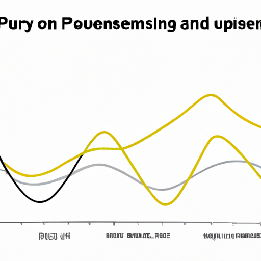 A dynamic graph demonstrating the performance difference between looping in pure python and using a vectorized ufunc operation.